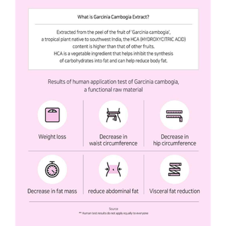 [ChongKunDang] LACTO-FIT ProBiotics Slim – 2g × 60 Sticks