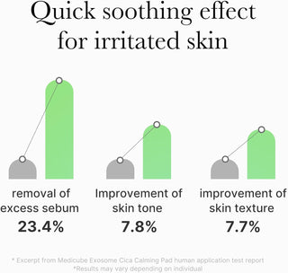 [Medicube] Exosome CICA Calming Pads (100 pads)