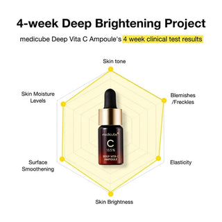 [Medicube] Deep Vita C Ampoule 2.0 30g