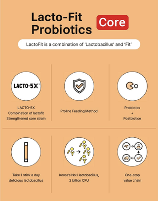 [ChongKunDang] LACTO-FIT ProBiotics Core – 2g × 60 Sticks